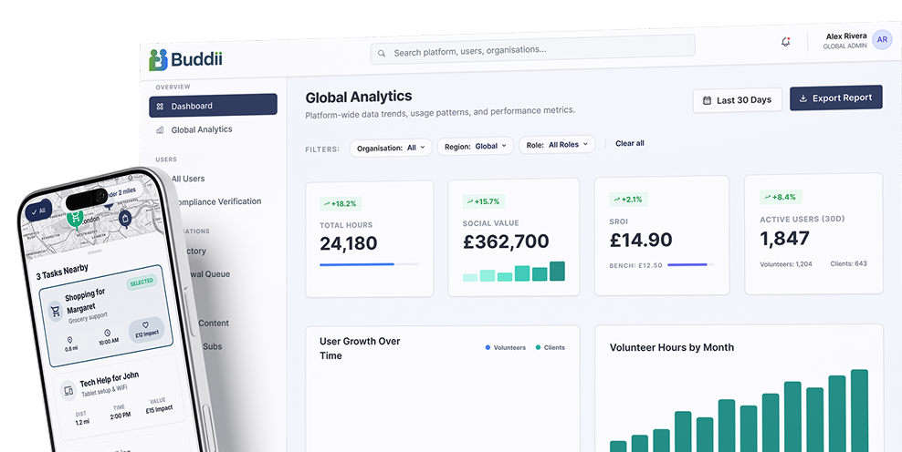 Buddii platform — mobile app and global analytics dashboard