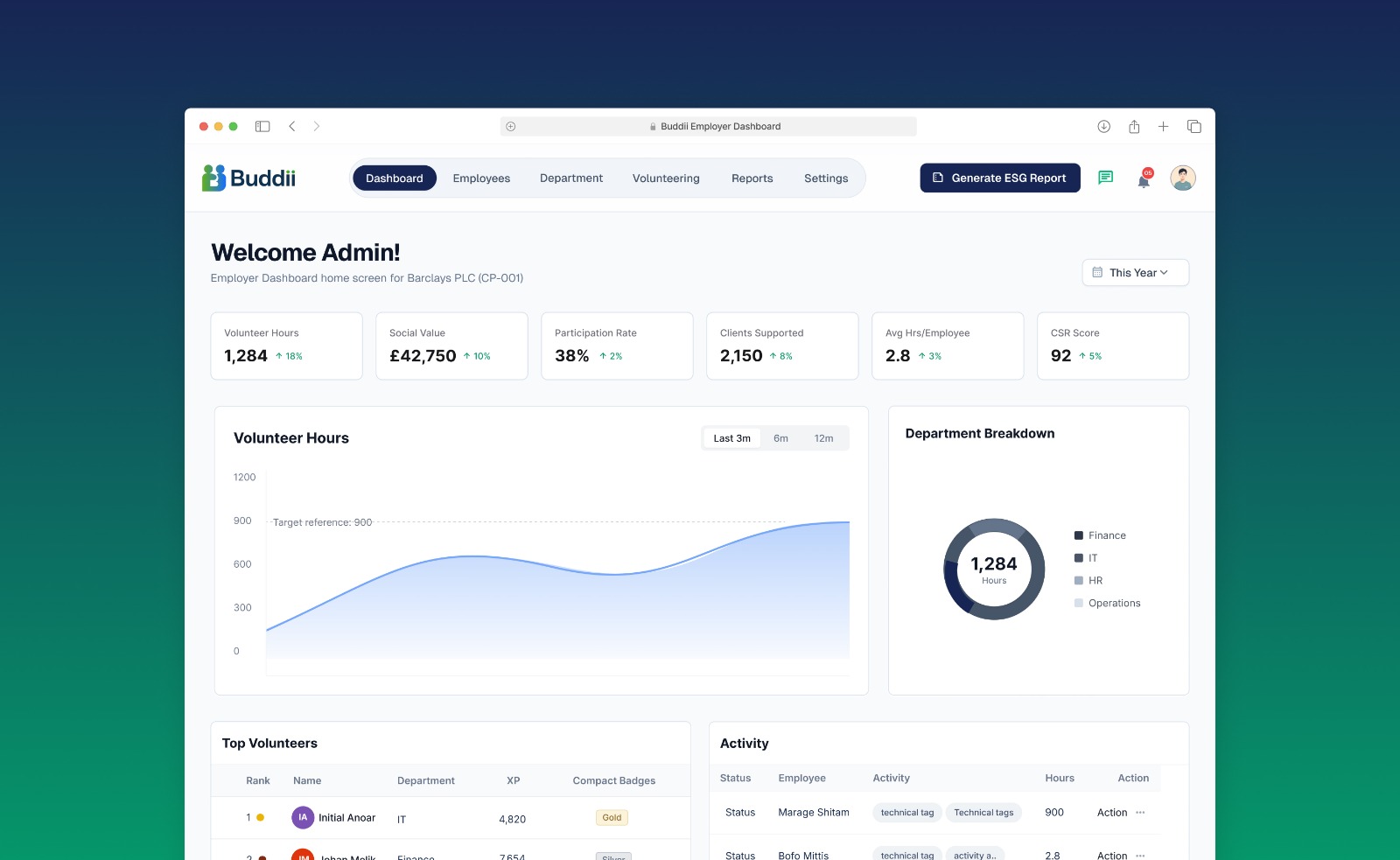 Buddii council dashboard preview