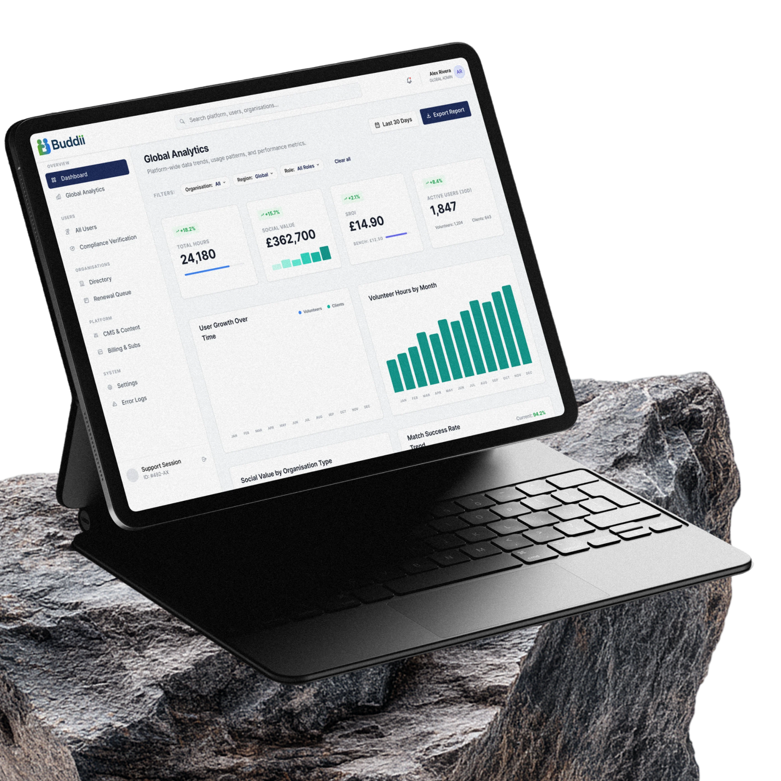 Buddii global analytics dashboard on a tablet device